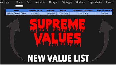 supreme value lists.